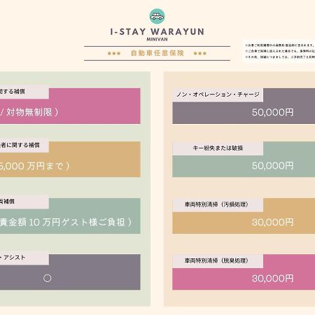 I-Stay Warayun Ishigaki  Екстериор снимка